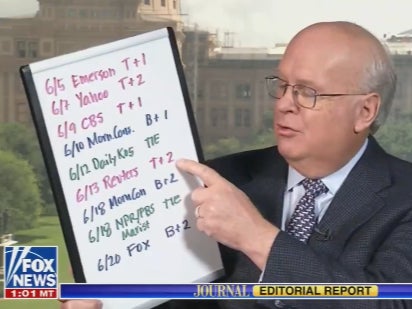 Karl Rove reviews the latest polling on Donald Trump since the latter’s felony conviction in June 2024