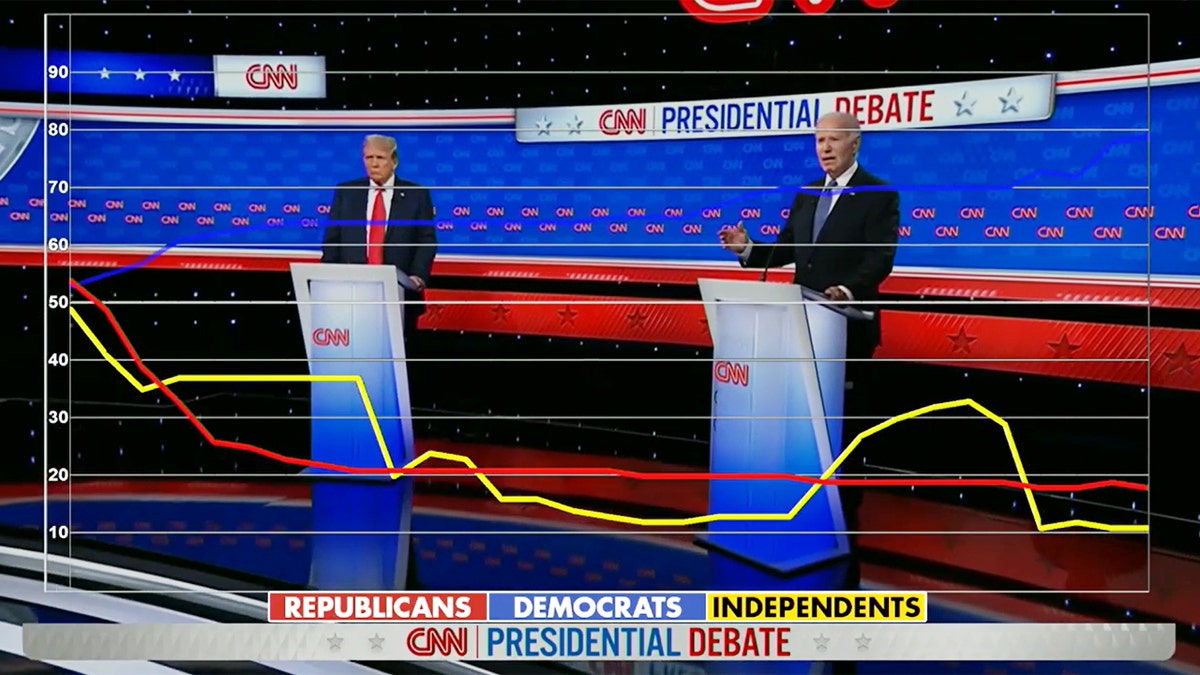 Biden-Trump debate