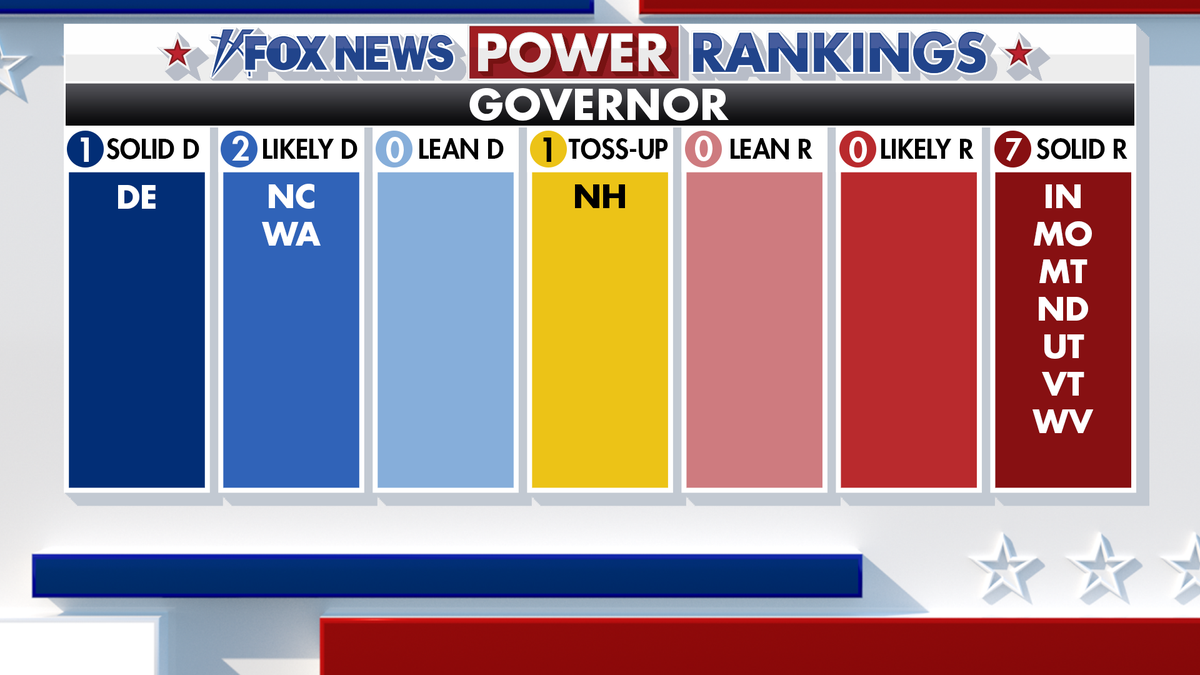 Fox News Power Rankings governor table.