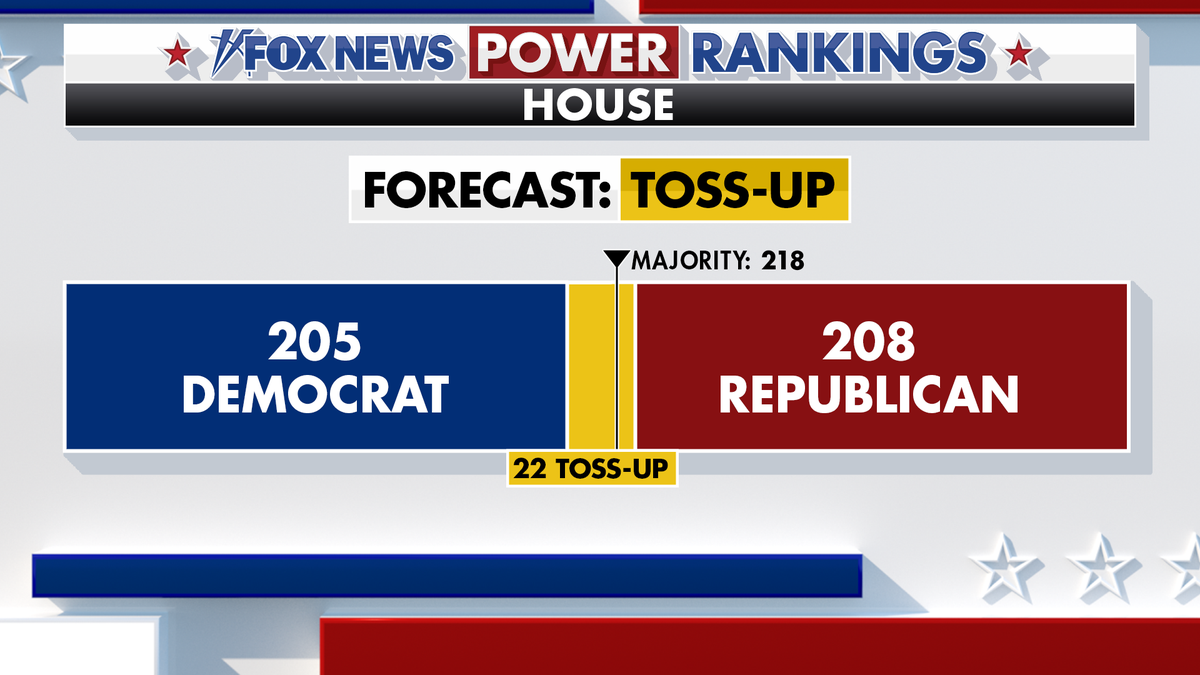 Fox News Power Rankings House forecast.