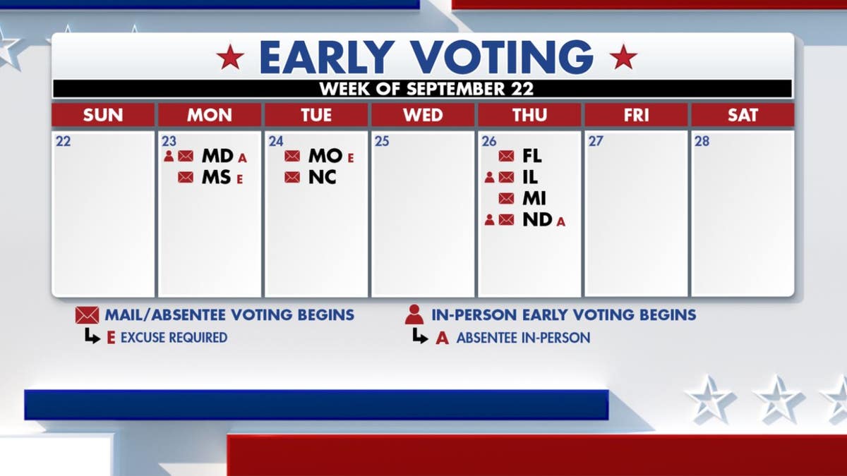 States that begin early voting this week.