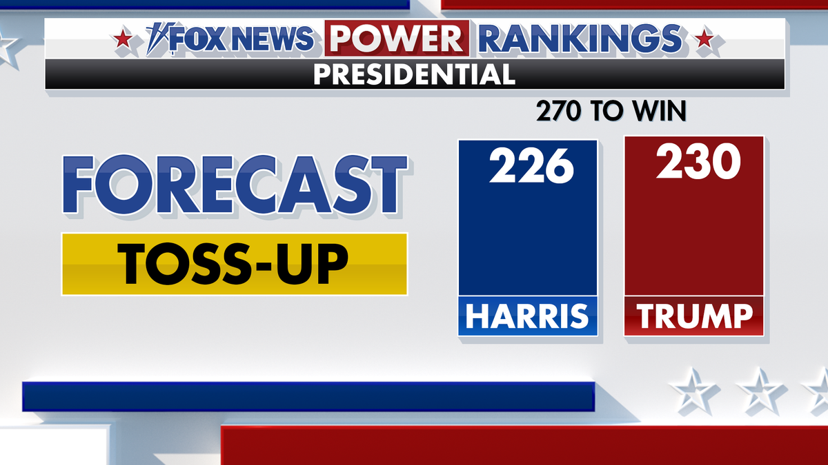 Fox News Power Rankings presidential forecast is a toss-up