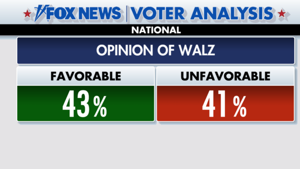 opinion of walz numbers